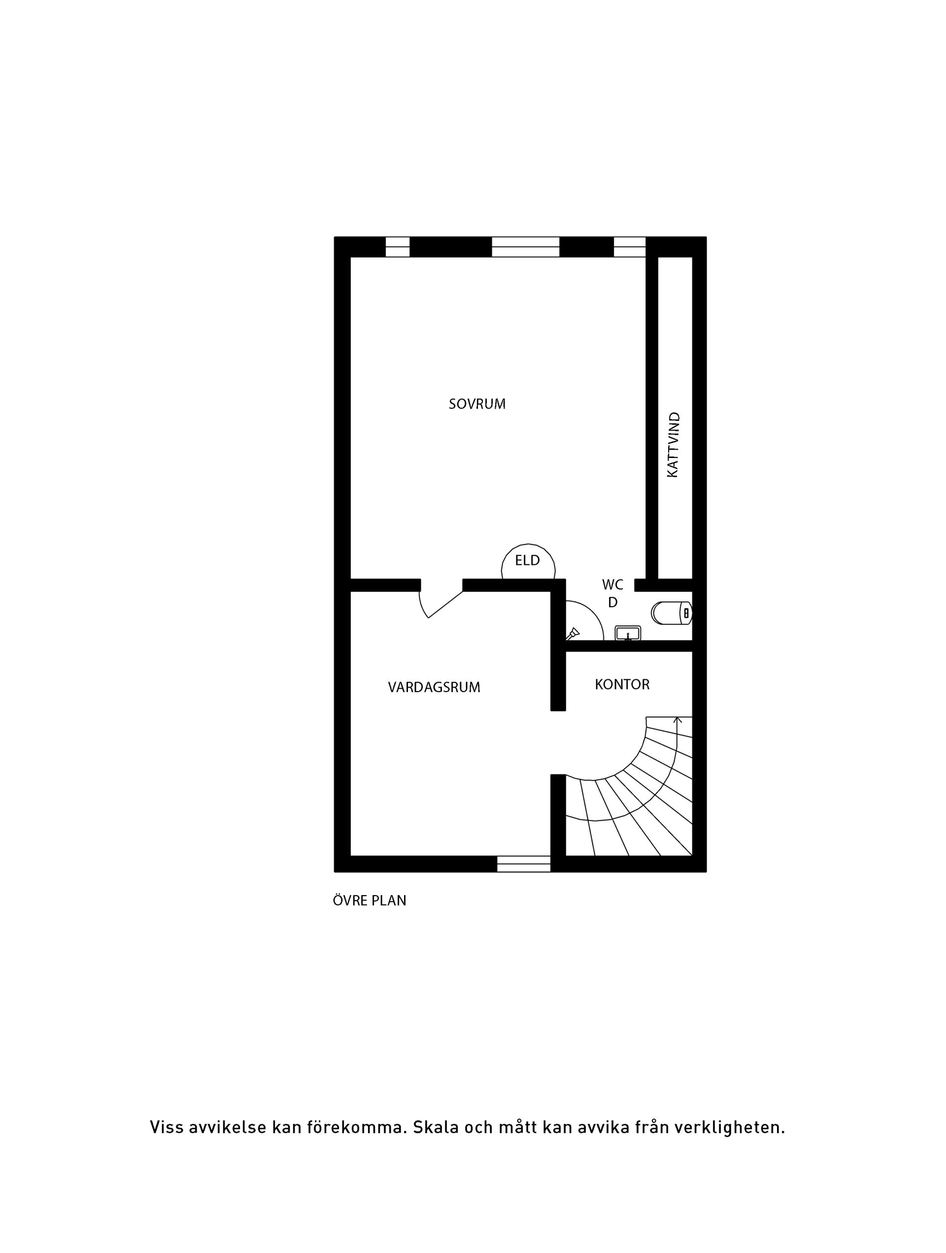 Villa, Grindtorp Höketorp, Lantligt, Katrineholm