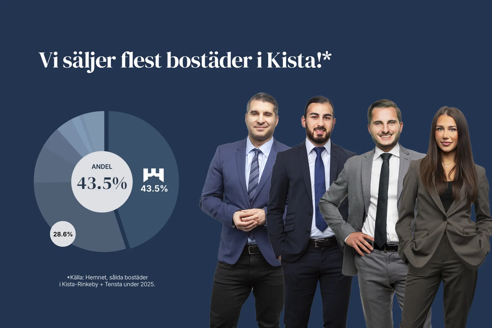 Bostadsrätt, Helsingörsgatan 38, 2 tr, Kista, Stockholm