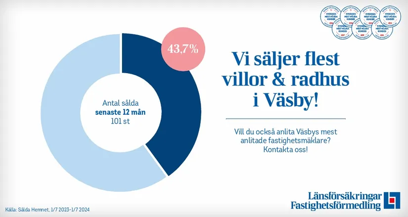 Villa, Radhus, Ljungvägen 53, Sjukyrkoberget, Upplands Väsby
