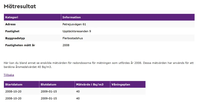Bostadsrätt, Petrejusvägen 61, Hammarbyhöjden, Stockholm