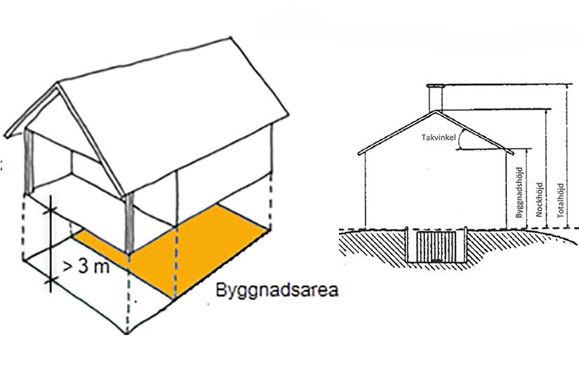 Tomt, Staviksvägen 41, Mölndal
