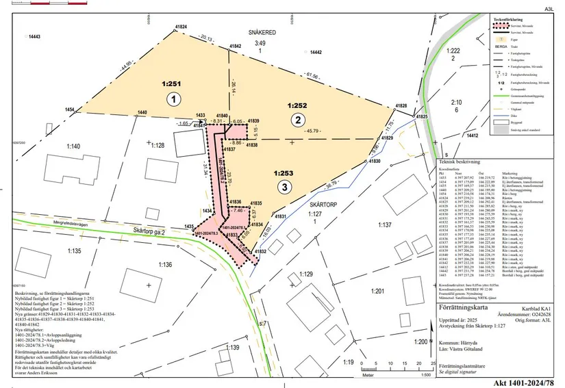 Tomt, Margretedalsvägen 27C, Härryda