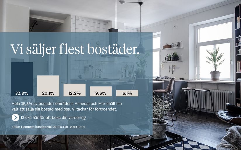 Bostadsrätt, Annedalsvägen 30, vån 1, Bromma - Annedal, Stockholm