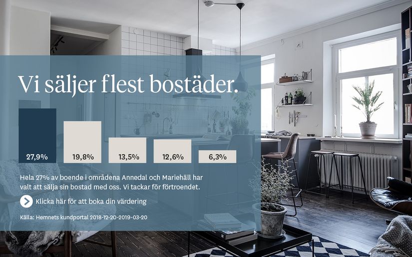 Bostadsrätt, Dartanjangs Gata 68, Bromma - Annedal, Stockholm