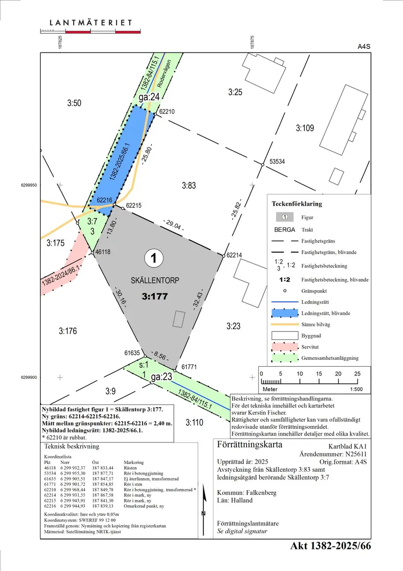 Tomt, Rodervägen 5, Ugglarp, Falkenberg