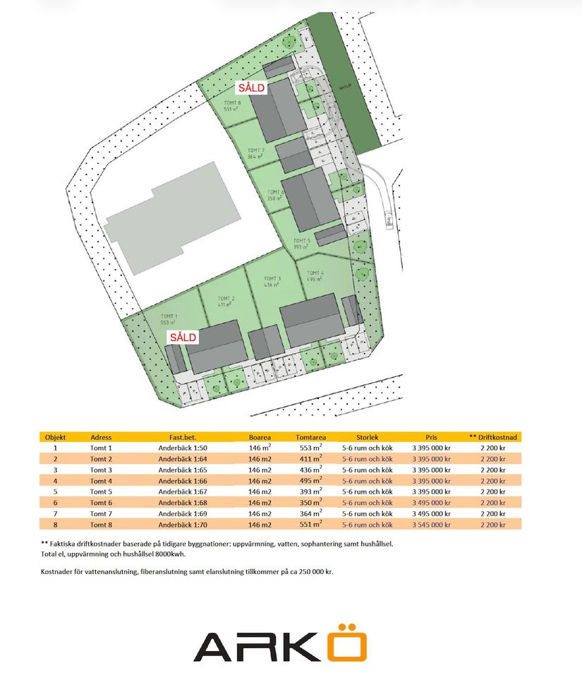 Villa, Radhus, Rans väg 7, Svalsta, Nyköping