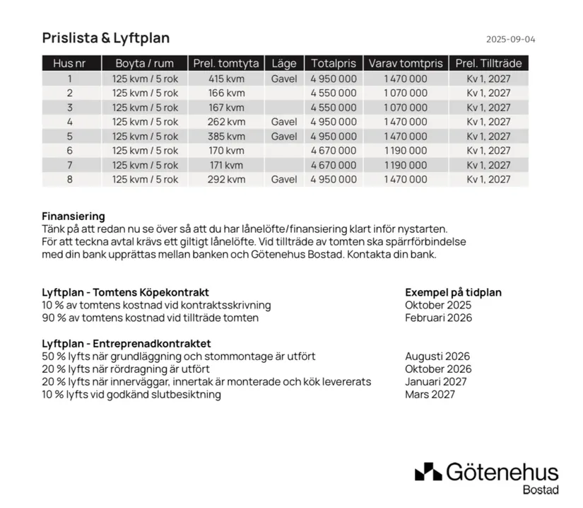 Villa, Lukas gata 49, Samset, Jönköping