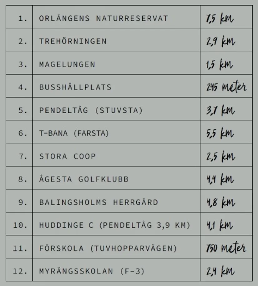 Bostadsrätt, Högmoravägen 5D, Högmora, Huddinge