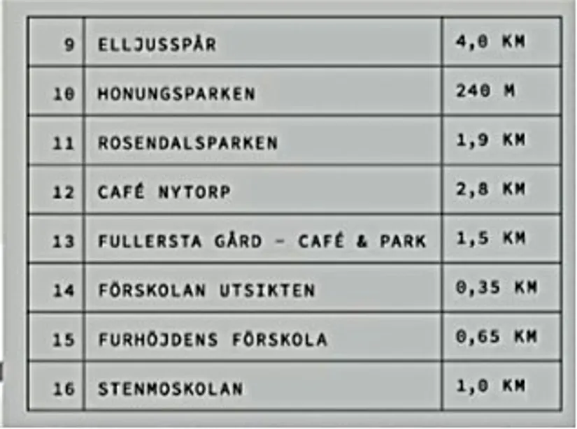 Bostadsrätt, Radhus, Temperavägen 12 A, Fullersta, Huddinge