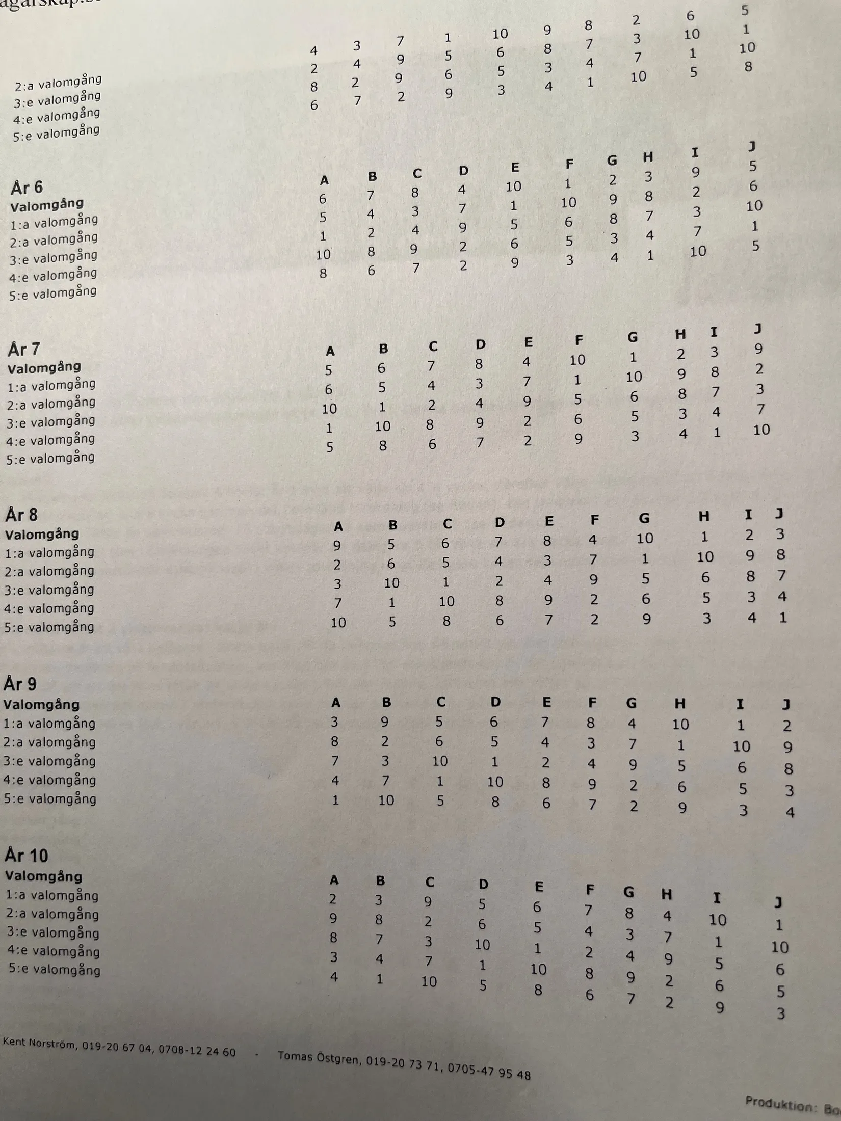 Fritidshus, Utkiksstigen 1 andel I, Hundfjället, Malung-Sälen